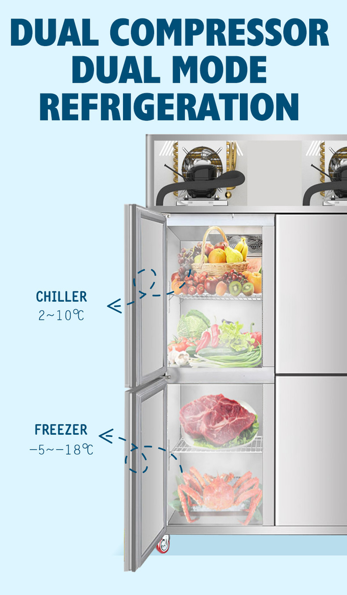 1000 litri del frigorifero del Governo ss GN2/1 di raffreddamento dritto commerciale del fan 7